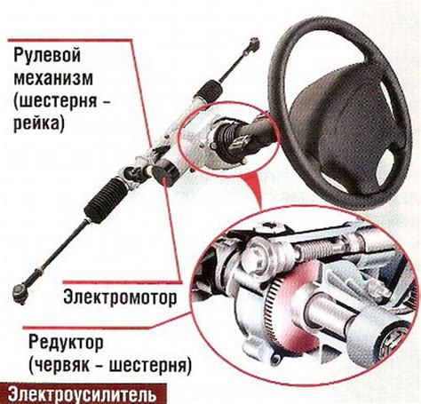 Настройка электроусилителя руля