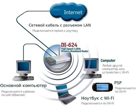 Настройка Wi-Fi и сети