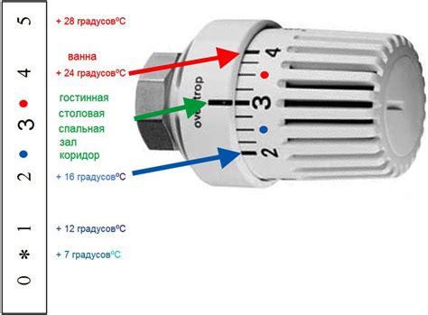 Настройте температуру для отопления