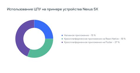 Нативное приложение: лучший пользовательский опыт и интерфейс