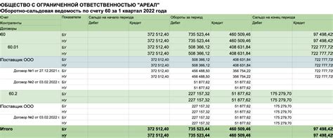Начальное сальдо в банковском счете