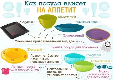 Негативное влияние на аппетит