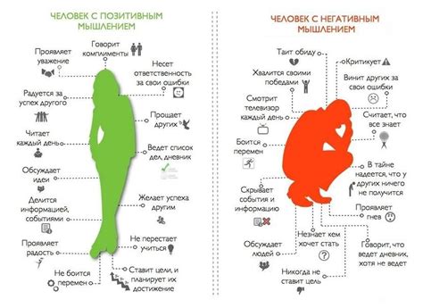 Негативное мышление об деньгах