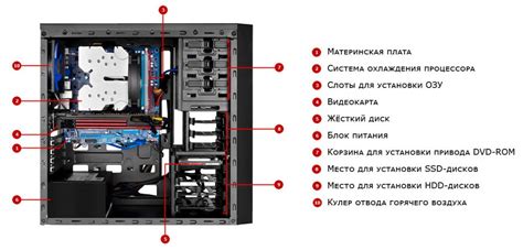 Недостатки системного блока
