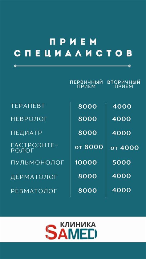 Недостаточная консультация специалистов