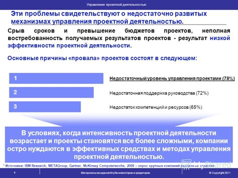 Недостаточно сроков