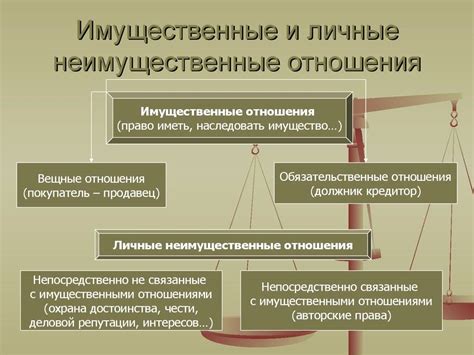 Неимущественные отношения: главные особенности