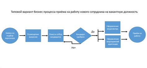 Необходимость в автоматизации процесса
