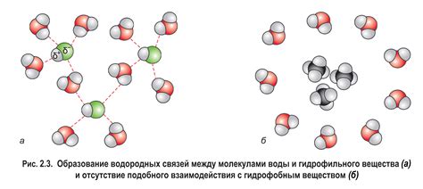 Неорганические процессы перемещения