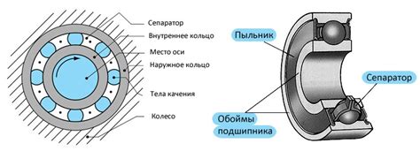 Неправильная установка подшипников: что делать