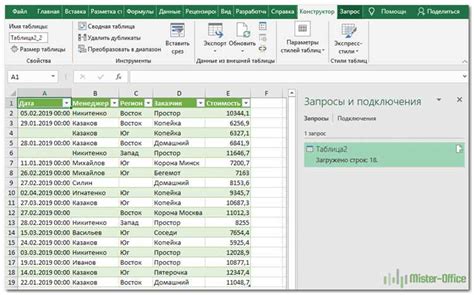 Неправильное форматирование документа
