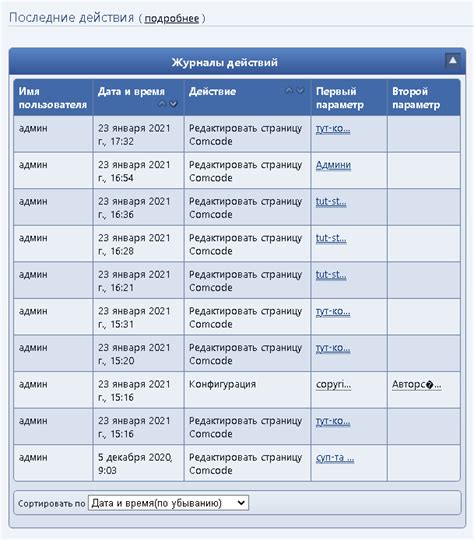 Неправильно заполненные формы