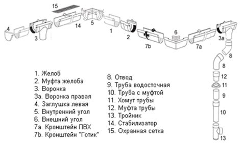 Неправильно установленные элементы системы слива