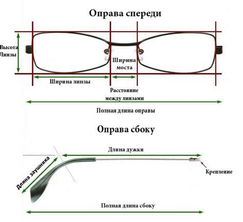Неправильный выбор очков или линз