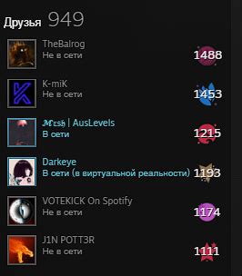 Нехватка опыта для доступа