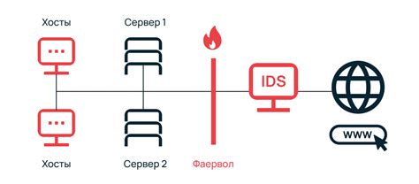 Неэффективные методы предотвращения вторжения насекомых