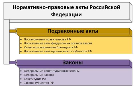Нормативно-правовые акты