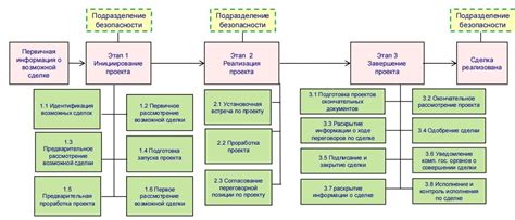Обеспечение безопасности сделок