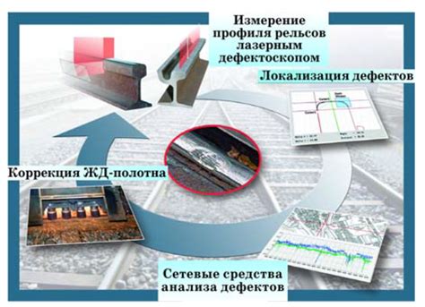 Обнаружение неровностей