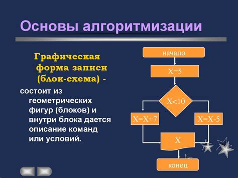 Обновление алгоритмов и методов расчетов
