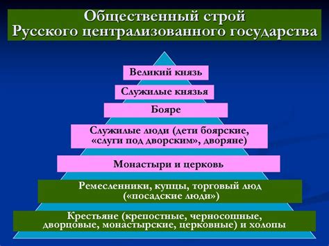 Образование Московского централизованного государства
