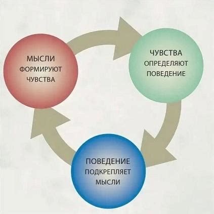 Обучение abc методу в любой ситуации