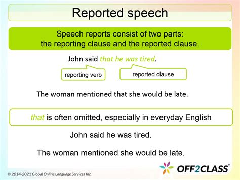 Общая суть Reported speech