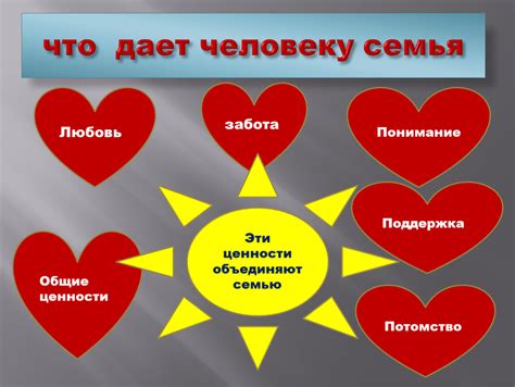 Общие ценности