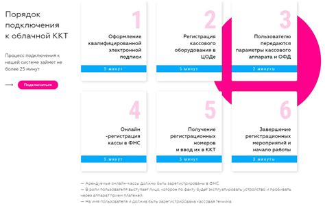 Обязательное использование ККТ