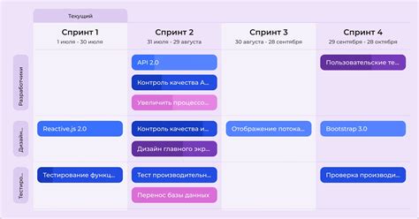 Обязательность выполнения дорожной карты