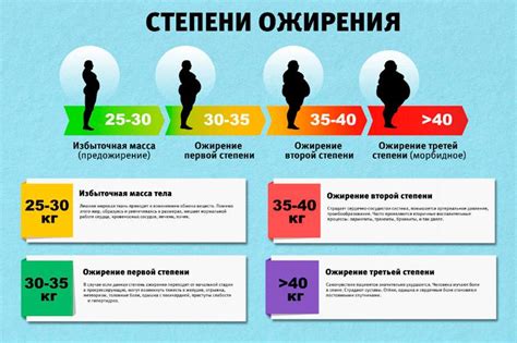 Ожирение: определение и причины