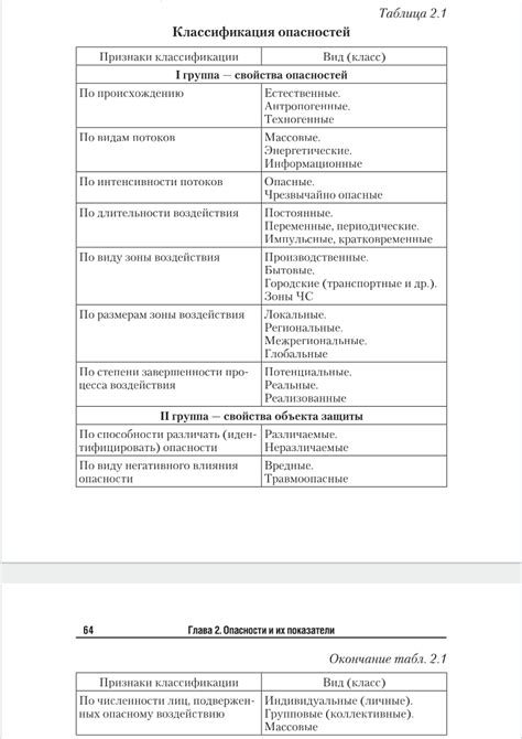 Опасности лжецелительства