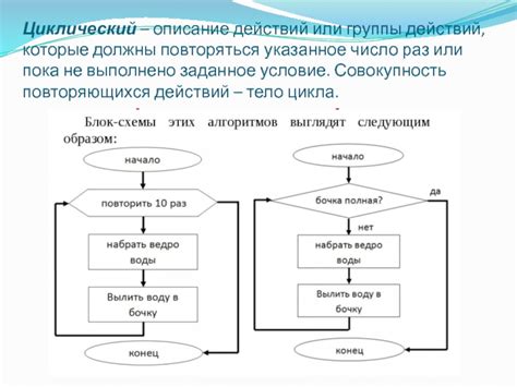 Описание действий
