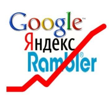 Описание основных поисковых систем Рунета