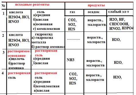 Определение Рио в химии