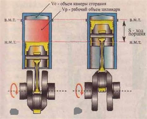Определение верхней мёртвой точки (ВМТ)