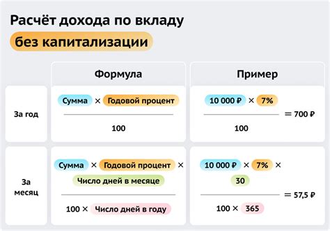 Определение дохода по вкладу