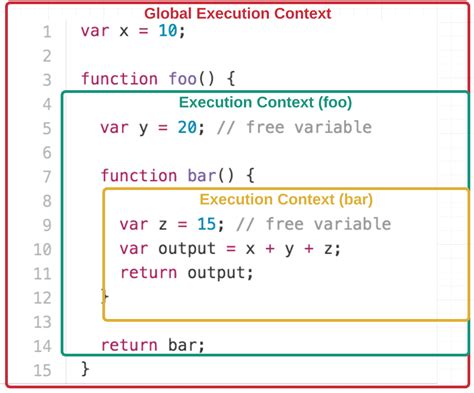Определение замыкания в JavaScript