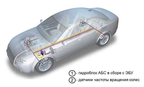 Определение наличия антиблокировочной системы (ABS)