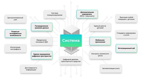 Определение подлинности деталей