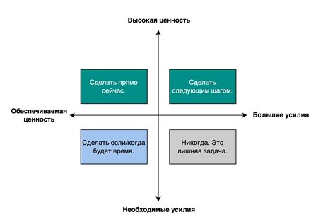 Определение приоритетов выполнения задач