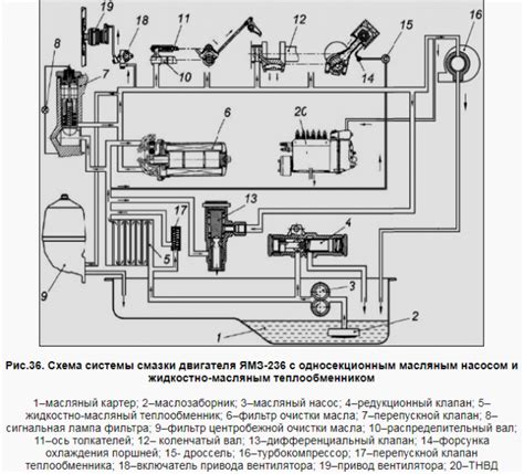 Определение происхождения масла в развале двигателя ЯМЗ 236