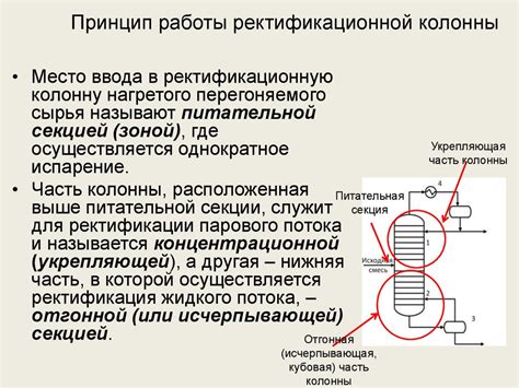Определение режима