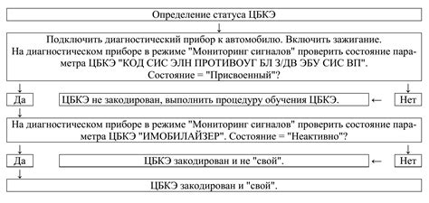 Определение статуса