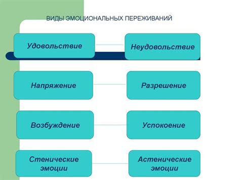 Определение типов эмоциональных переживаний