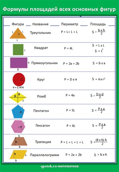 Определение уточненной площади