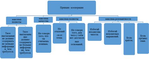 Определение целей и ясное выражение мыслей