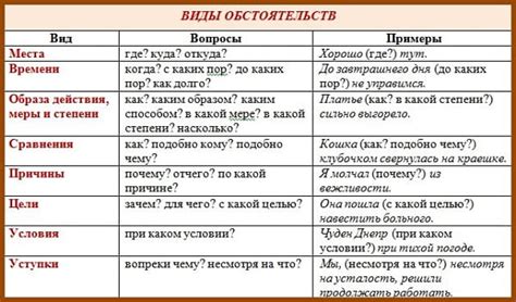 Определение цели действия