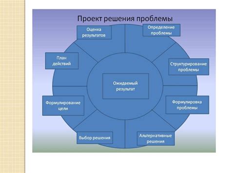 Определение цели и задачи проекта