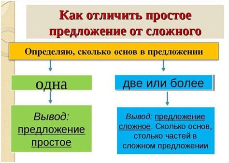 Определить предложение и условия